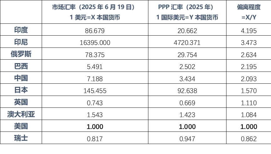 Cathie Wood的投资哲学：如何在加密市场中发现下一个风口？