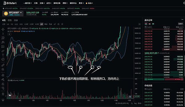 当加密企业玩起恒大式杠杆游戏，我们该警惕什么？