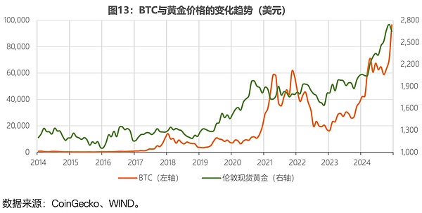 数字货币市场观察：8月19日BTC和ETH交易策略