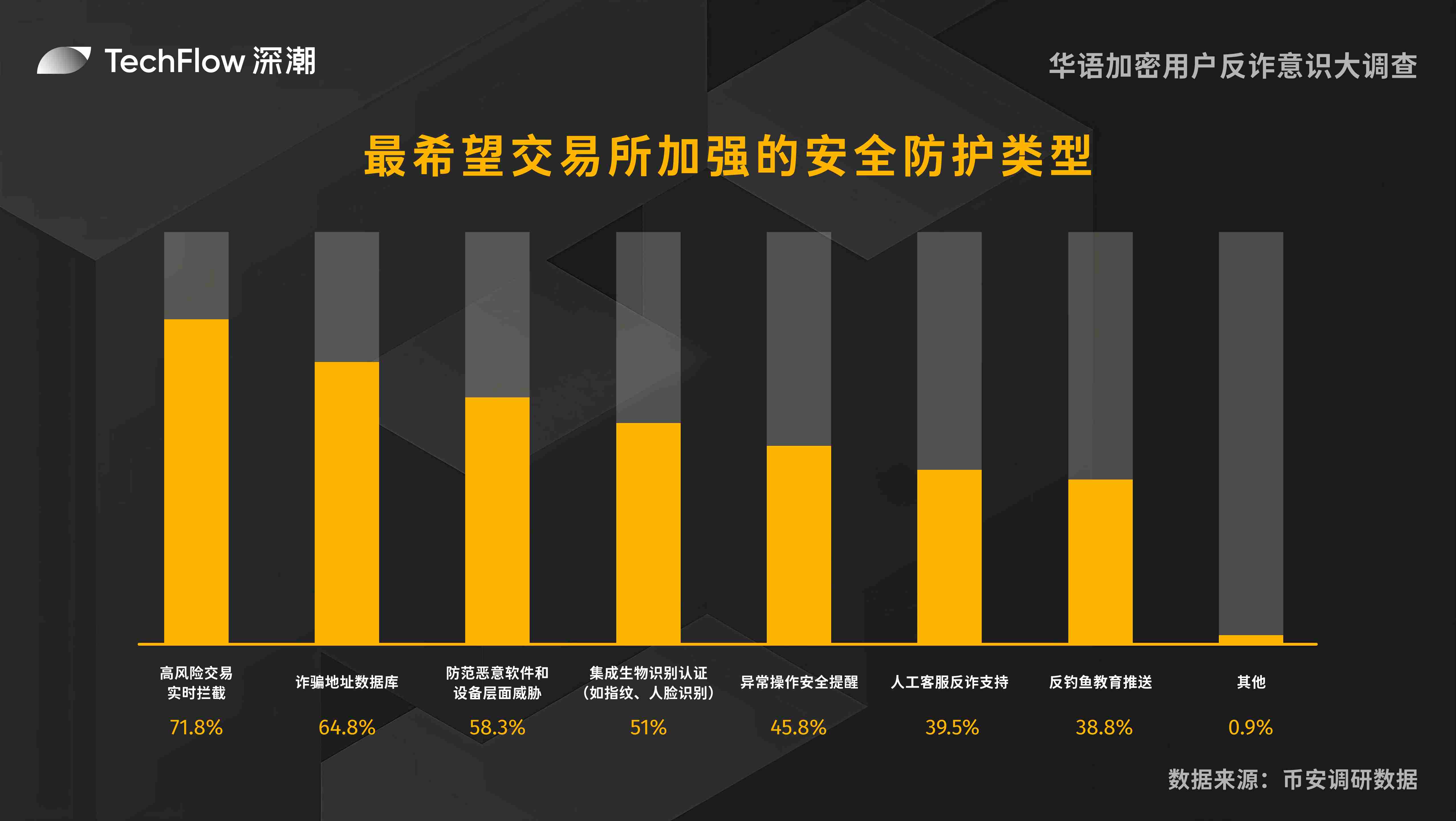 比特币11月20日走势观察：震荡中的机会与风险