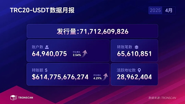 Canto加入以太坊生态大迁徙 区块链行业格局正悄然重塑