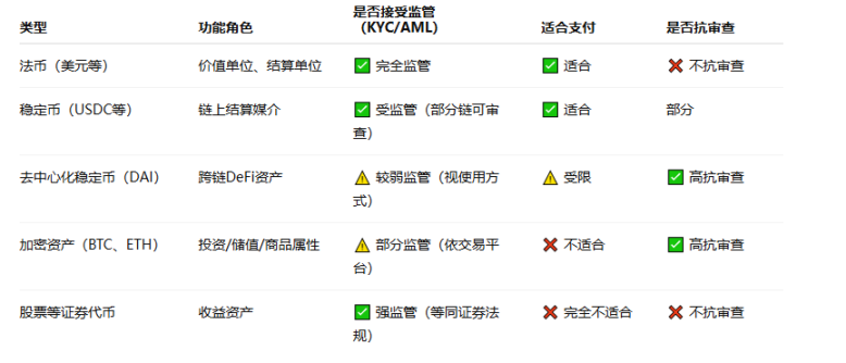 Web3.0市场风云：从美联储到说唱歌手的加密布局