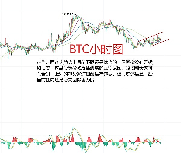 5000美元收益稳稳落袋！这次比特币以太坊多单操作太完美了