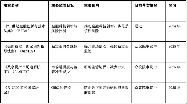 Layer2生态的困局与突围：Blast搅动一池春水