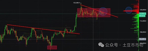加密货币合约交易：8月5日BTC与ETH实战解析