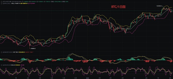 加密世界的六大支柱：HyperEVM强势登场，挑战以太坊霸主地位