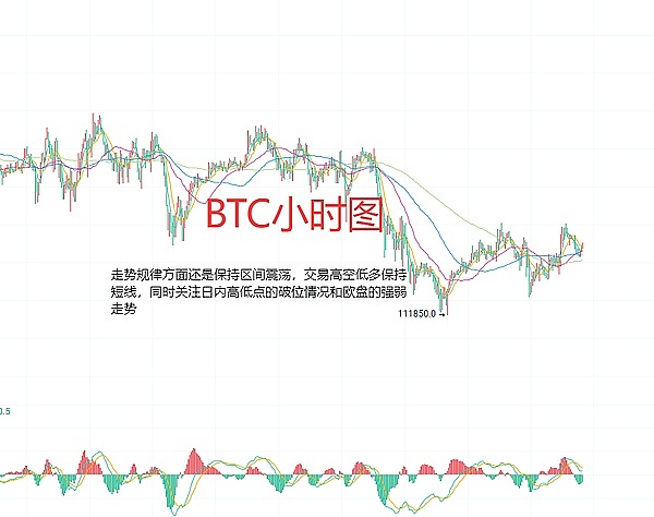 深夜币圈实盘：8月9日凌晨三大主力币种实战指南
