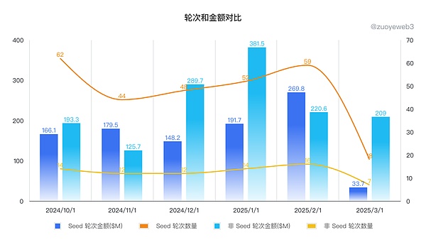 区块链资产发行三巨头：谁才是未来的王者？