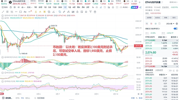 比特币高位震荡：狂欢后的冷静思考