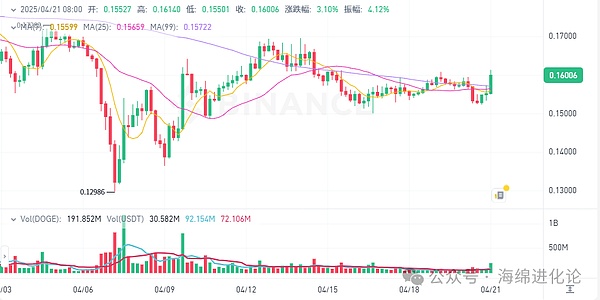 数字金融新纪元：加密货币的前世今生与未来展望