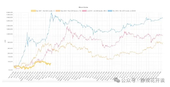 比特狂潮再现：ETF审批窗口开启引爆市场热情
