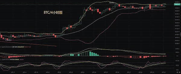 加密货币市场风云突变：市场轮动中的投资机会与风险