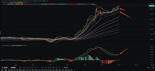 加密货币市场惊现黄金坑！这些信号告诉你现在是布局良机