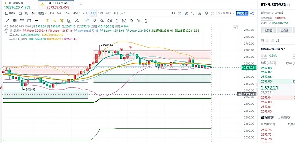 股票代币化：传统金融与Web3的完美邂逅