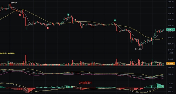 XRP价格警报：关键支撑位岌岌可危，市场情绪转向悲观
