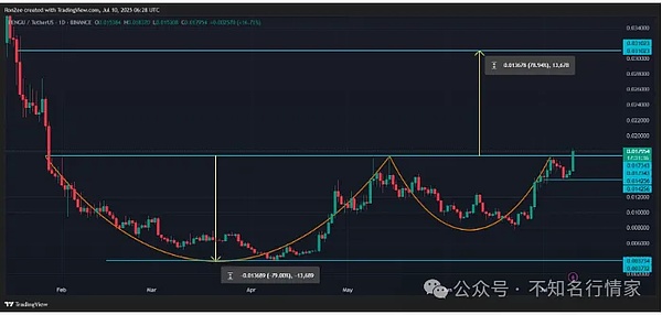 这个项目太疯狂了！Cetus Protocol撒钱模式开启