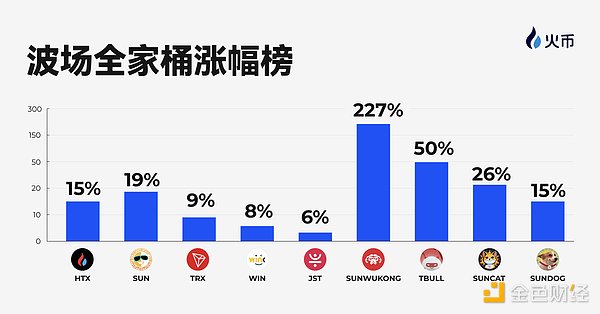 香港金融科技周释放Web3.0新信号：散户投资者、数字货币与稳定币的破局之路