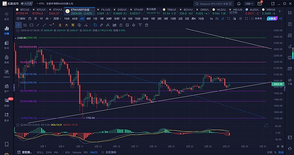 疯狂的铭文游戏：区块链圈的新物种盛宴