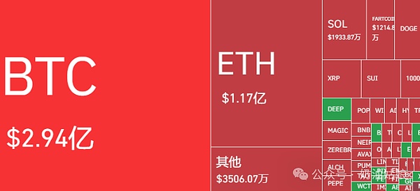 模块化区块链：机遇与挑战并存的新范式