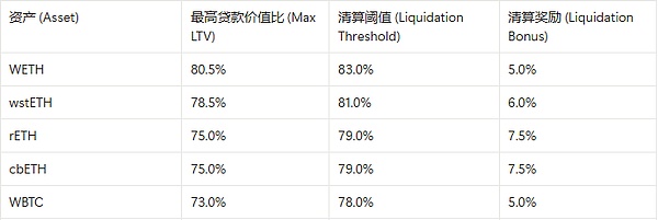 比特币生态迎来关键突破：Stacks Nakamoto升级将引爆新一轮价值发现