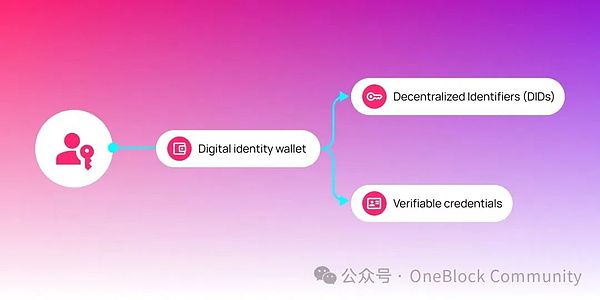资本市场快讯：加密行业风波不断，价值投资大师芒格离世