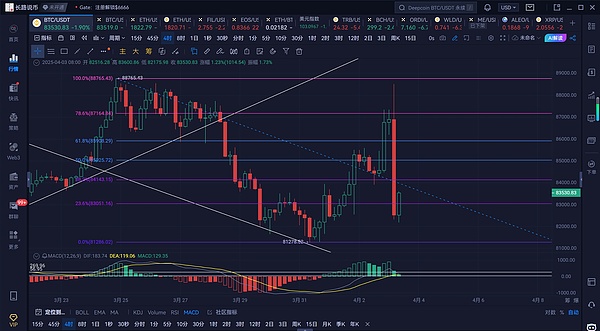 AlveyChain伦敦VR大会引燃区块链圈：19家顶级赞助商阵容曝光