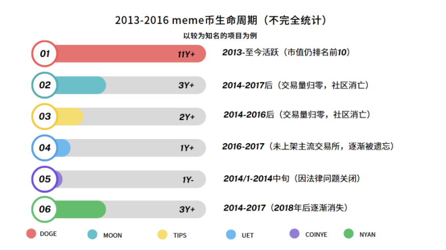 市场捷报：比特币多单精准命中500点大关