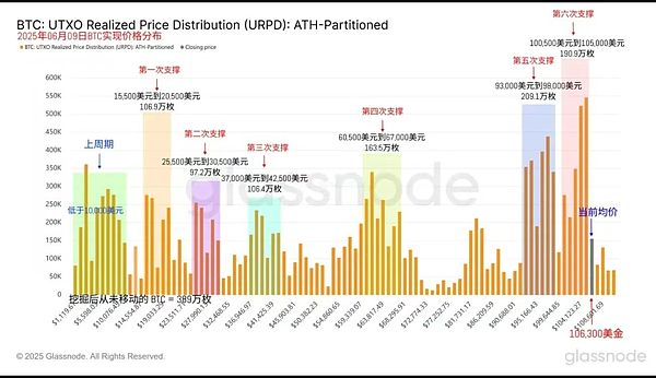 以太坊暴涨背后：大鲸鱼们在下一盘什么样的棋？