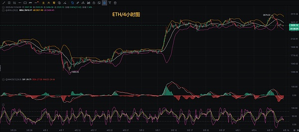 我在币圈摸爬滚打这些年悟出的10个真理