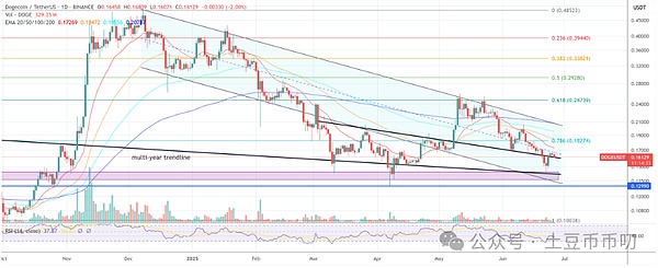 Filecoin能否绝地反击？从99%暴跌到牛市重启的深度解析