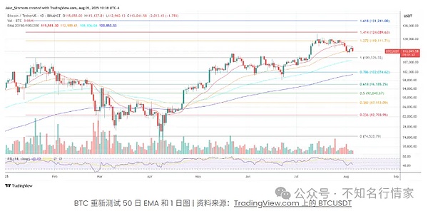 比特币暴跌10.8万：一场精心设计的收割游戏？
