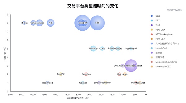 华尔街拉响警报！经济风暴将至，加密市场还能独善其身吗？