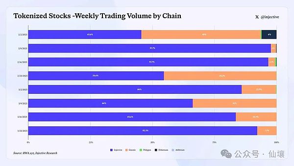 Web3创业者的新大陆：为什么大家都在Telegram上淘金？