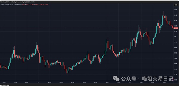 数字资产狂飙时代：一场席卷全球的财富革命
