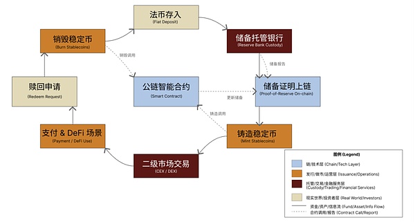 股票代币化：金融创新还是监管雷区？