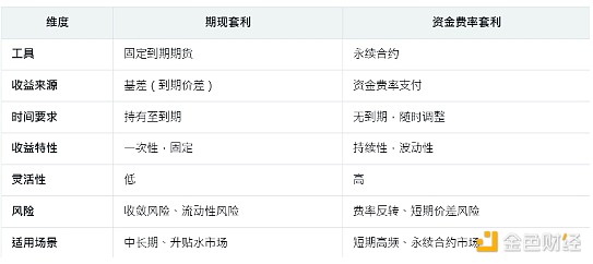 创业者必看：区块链如何成为你的商业加速器