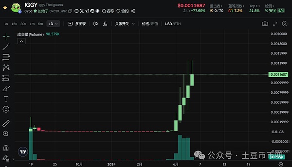 加密货币争霸赛：谁将率先突破1美元的心理关口？