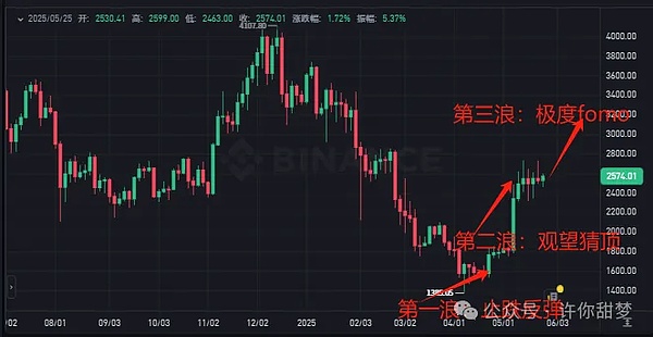 解密代币价值：如何从纷繁市场中发掘真正的黄金机会？