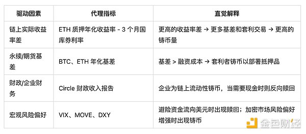 加密金融的黄金时代：我们正在见证一场怎样的金融革命？