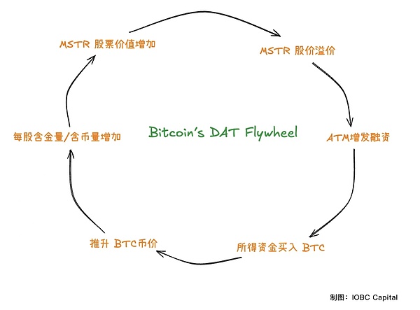 比特币市场观察：在利率迷雾中寻找方向