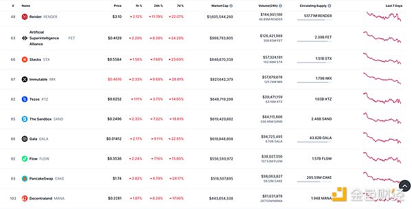 牛市狂欢正当时：FameEX豪掷88万USDT等你来瓜分