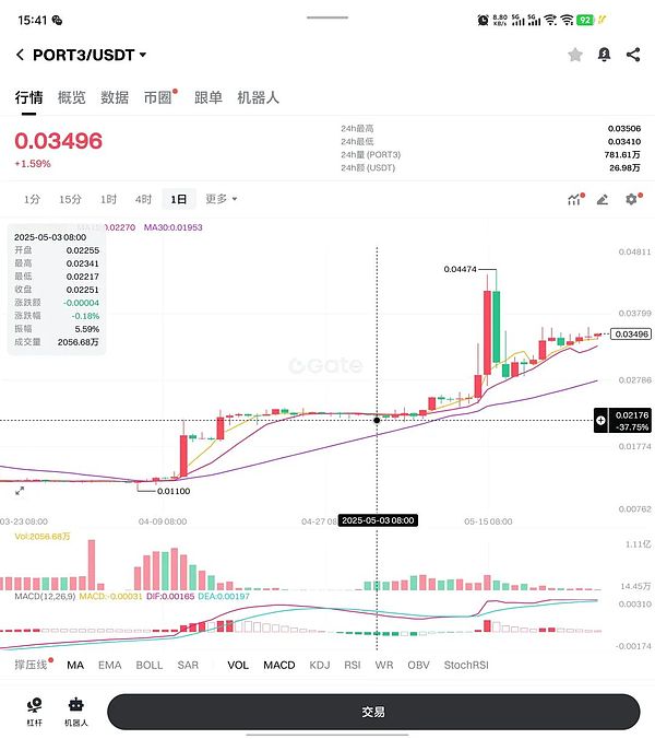传统金融遇上区块链：ProsperEx如何让RWA投资飞入寻常百姓家