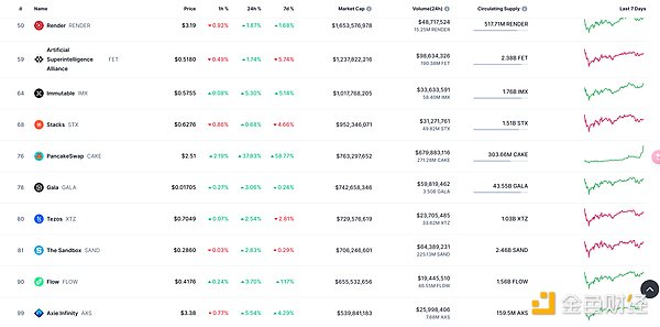 Web3.0日报：Terra创始人或将俯首认罪，加密市场暗流涌动