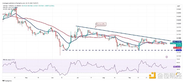 以太坊震荡行情下的关键支撑位分析：三针探顶后该何去何从？