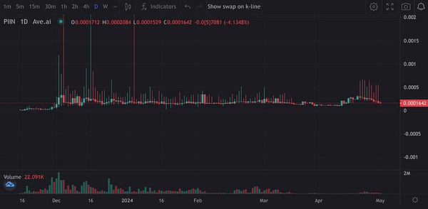 比特币铭文江湖：如何在眼花缭乱的新协议中找到真金？
