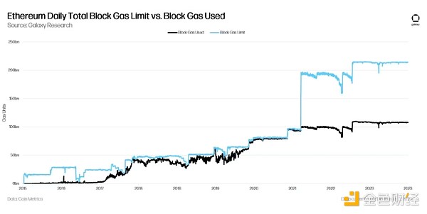 USTC价格疯涨的背后：一个稳定币新贵正在崛起