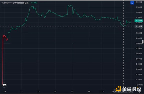 比特币200天后创历史新高？这些关键指标告诉你入场时机