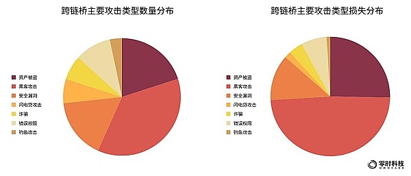 加密市场风云突变：OKX豪掷1亿布局生态，以太坊再攀高峰