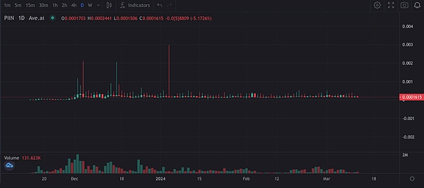 TIA币上演疯狂星期一：四天翻倍的背后藏着哪些秘密？