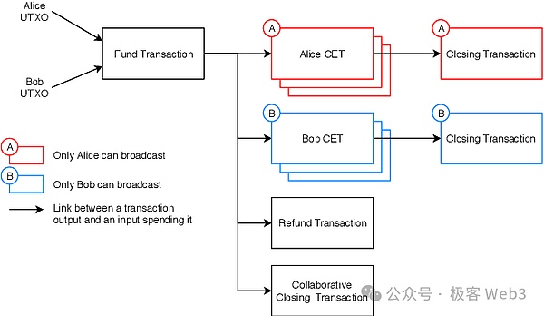 比特币未来走势：从Coinbase CEO的预言到今晚的短线机会